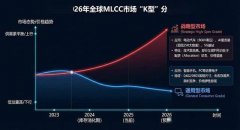 此次涨幅覆盖面更广