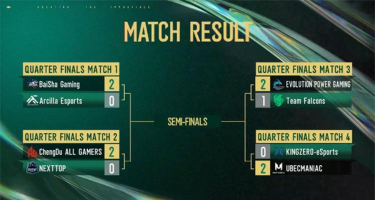 白鲨战队横扫EP斩获冠军直通EWC电竞世界杯